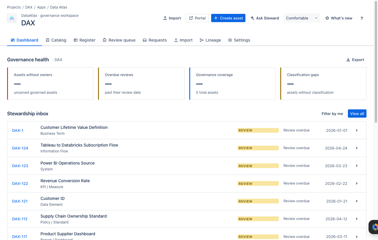 Data Atlas dashboard in Jira showing governance health, stewardship inbox, recently modified assets, and activity.