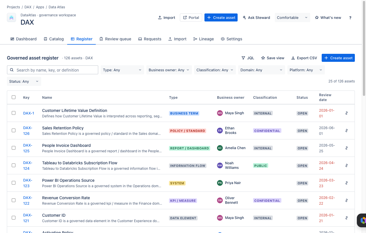 Data Atlas governed asset register with filters and a table of data assets.