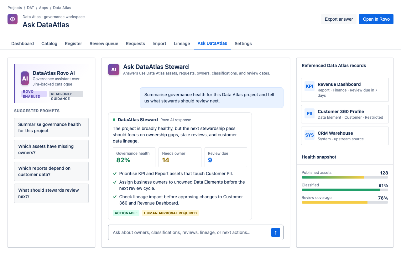 Ask DataAtlas Rovo AI screen showing a governance health summary, suggested prompts, referenced records, and a health snapshot.