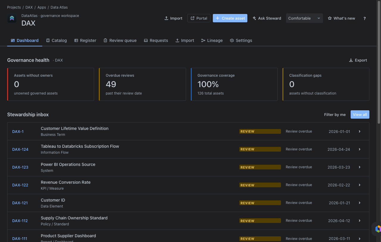 Data Atlas dashboard in Jira showing governance health, stewardship inbox, recently modified assets, and activity.