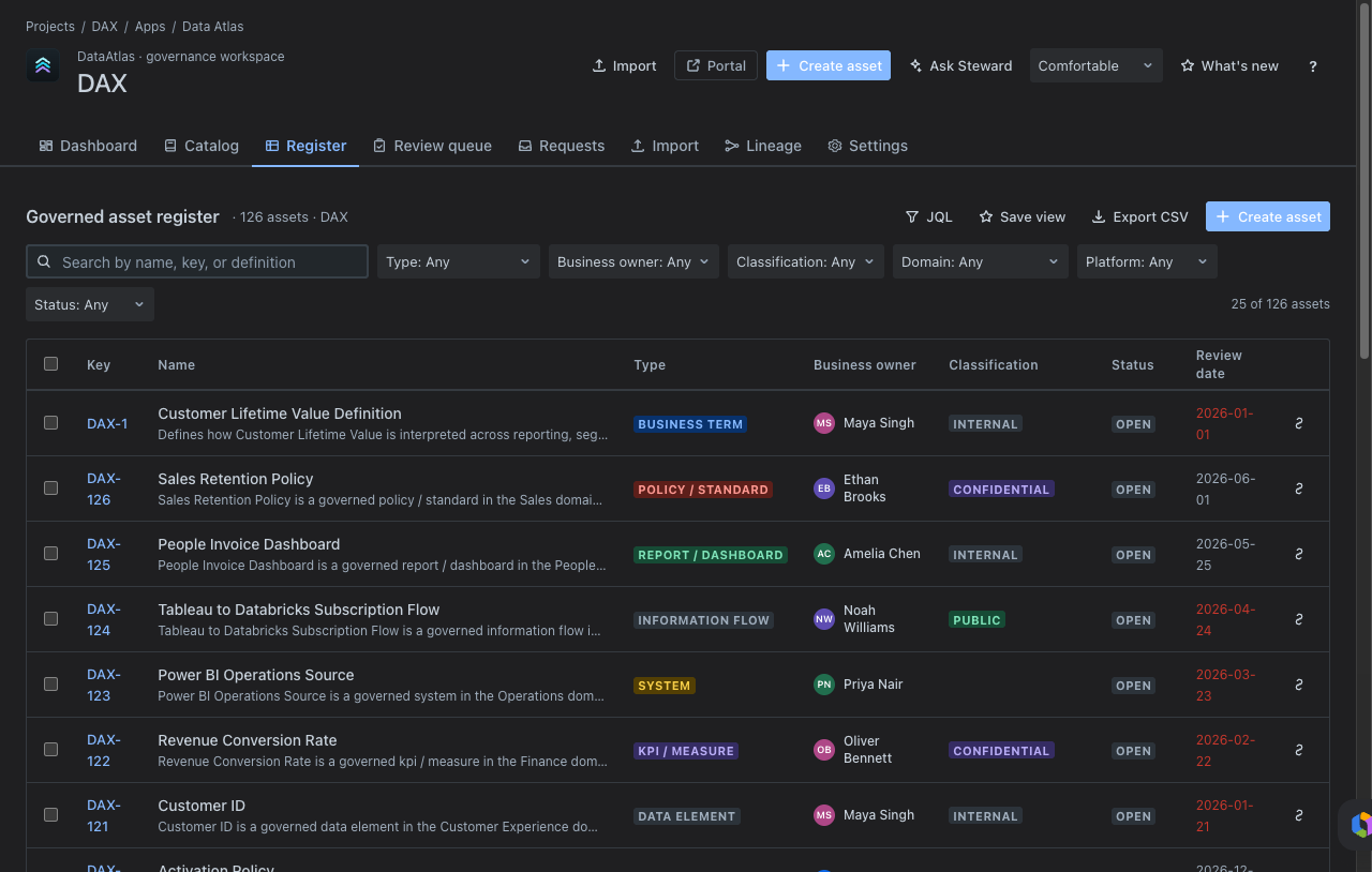 Data Atlas governed asset register with filters and a table of data assets.