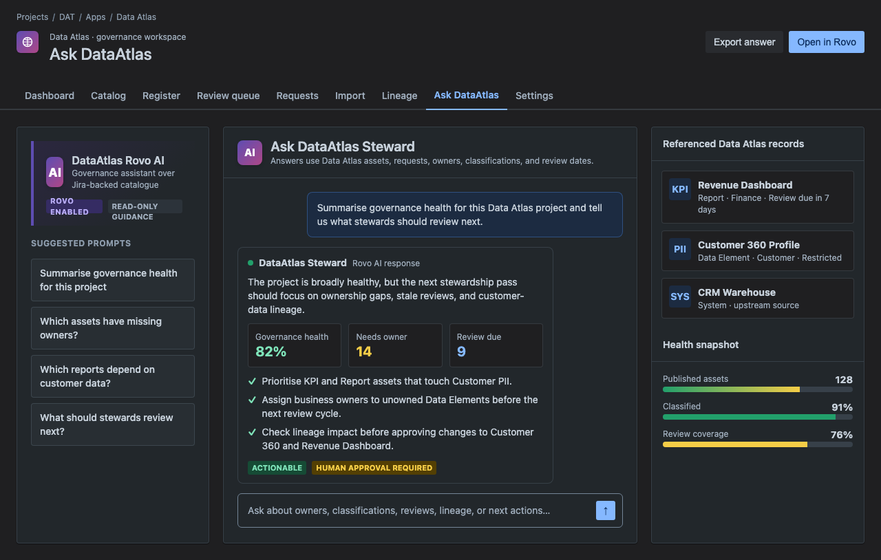 Ask DataAtlas Rovo AI screen showing a governance health summary, suggested prompts, referenced records, and a health snapshot.